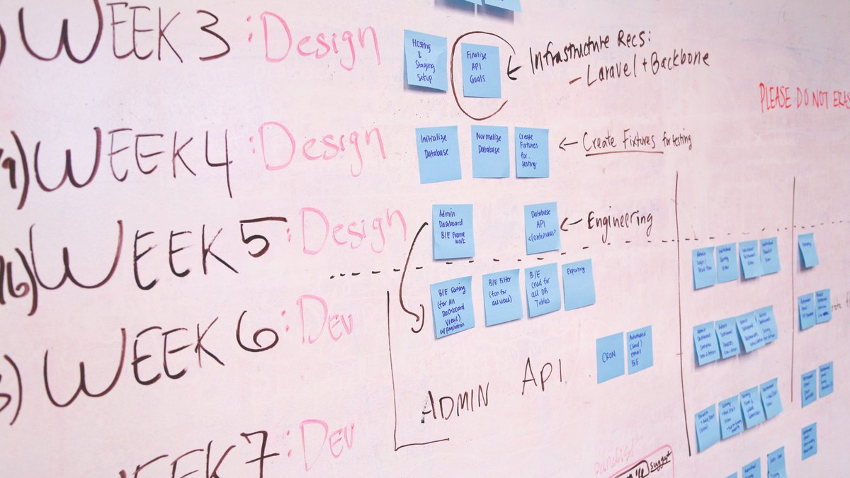 The SaaS Sales Transformation Timeline: What to Expect When You're Scaling